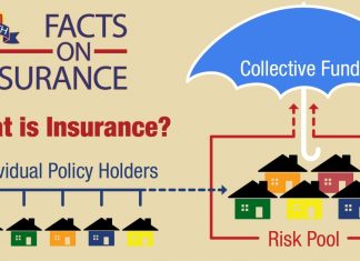 Insurance Facts You May Not Know